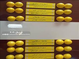 گروه بندی لیگ برتر امید کشور